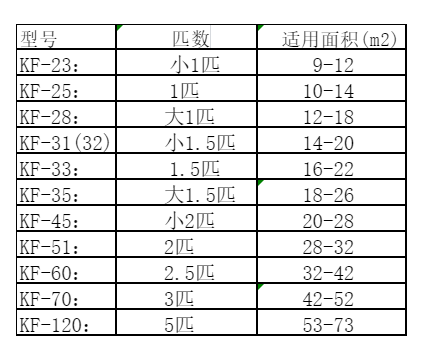 盐山空调维修